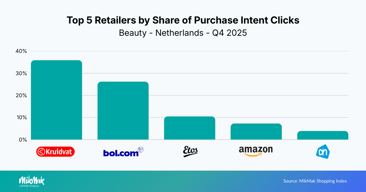 Beauty25-Retailers NL